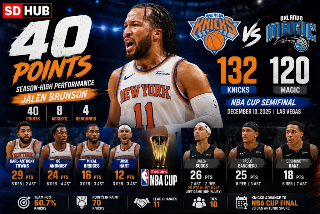 knicks vs orlando magic match player stats