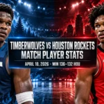 Timberwolves vs Houston Rockets Match Player Stats