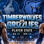 Timberwolves vs. Memphis Grizzlies Match Player Stats
