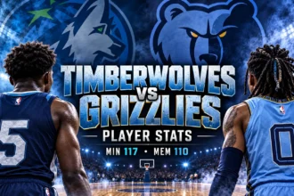 Timberwolves vs. Memphis Grizzlies Match Player Stats